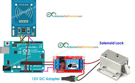 cyber security home door lock system using rfid technology|arduino automatic door locking system.